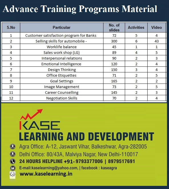 Advance Training Programs – NIST
