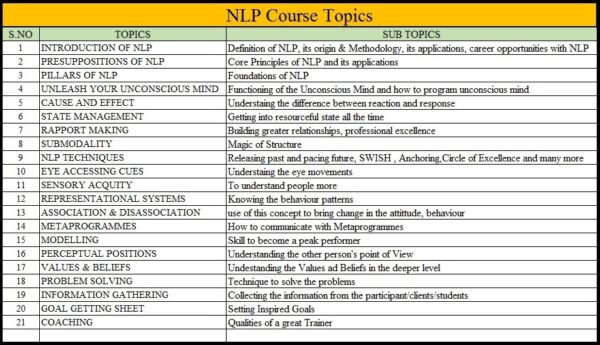 "NLP PRACTITIONER CERTIFICATION COURSE" - Image 2