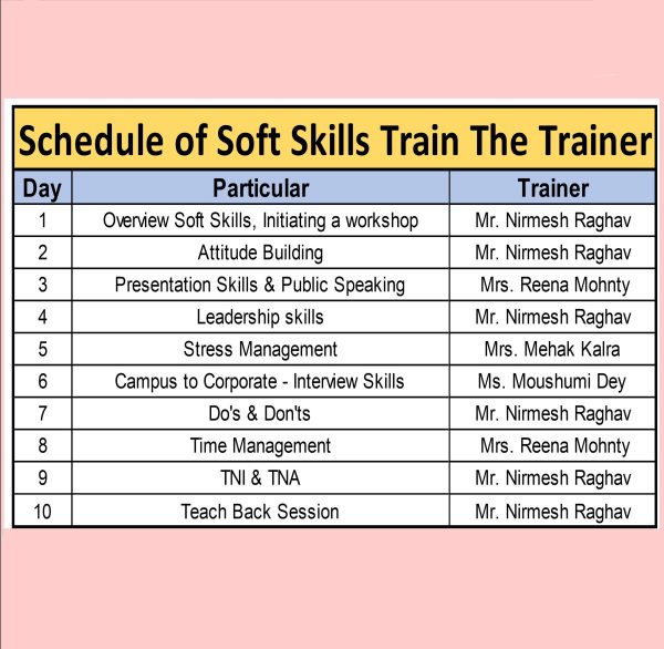 "Soft Skills Train The Trainer" - Image 2